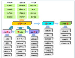 物聯網即服務Iotaas 救活“沉睡”的物聯網，平衡產業律動與新材料研發之心