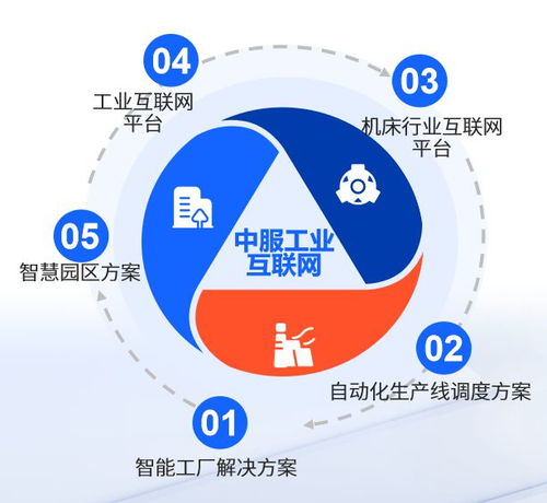 中服云邀您共赴數(shù)字盛宴 聚焦西部數(shù)博會(huì)，探索數(shù)字技術(shù)服務(wù)新未來